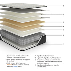 Palisades ET Mattresses